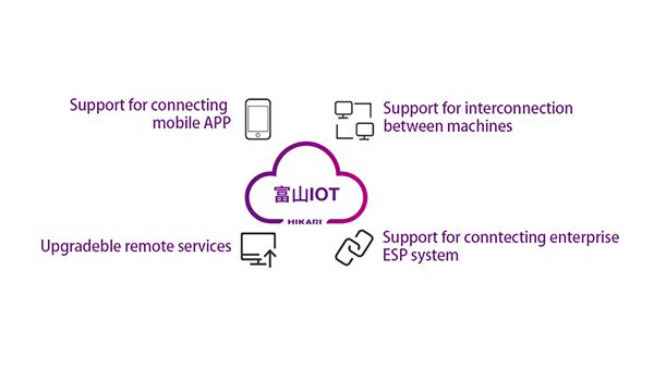 Pilihan fungsi IoT Hikari